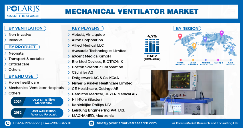 Mechanical Ventilator